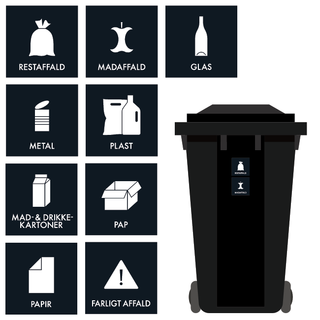 Dansk Affaldssortering klistermærker - Lille pakkeløsning (sort/hvid ...