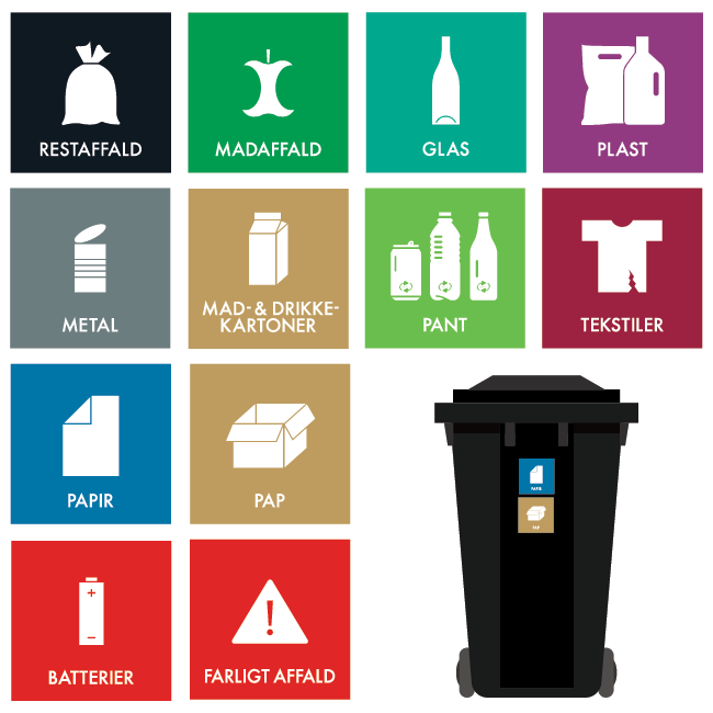 Dansk Affaldssortering klistermærker - Stor pakkeløsning (farve)