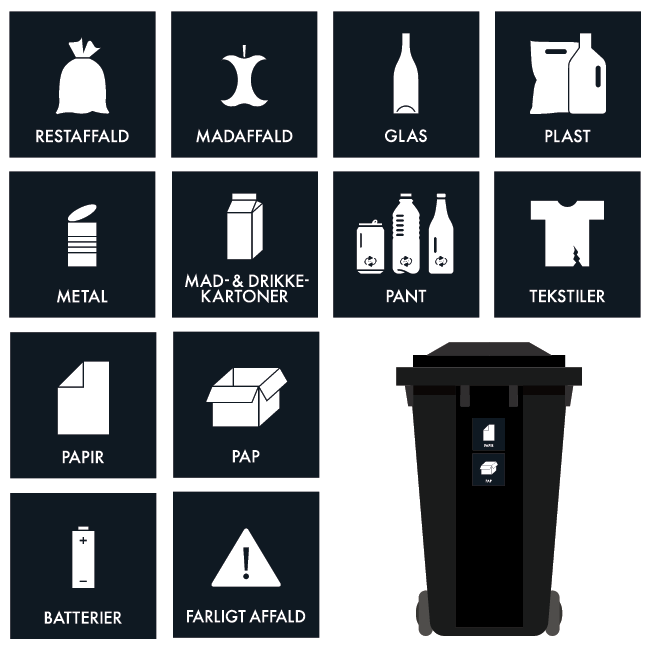 Dansk Affaldssortering klistermærker - Stor pakkeløsning (sort/hvid)